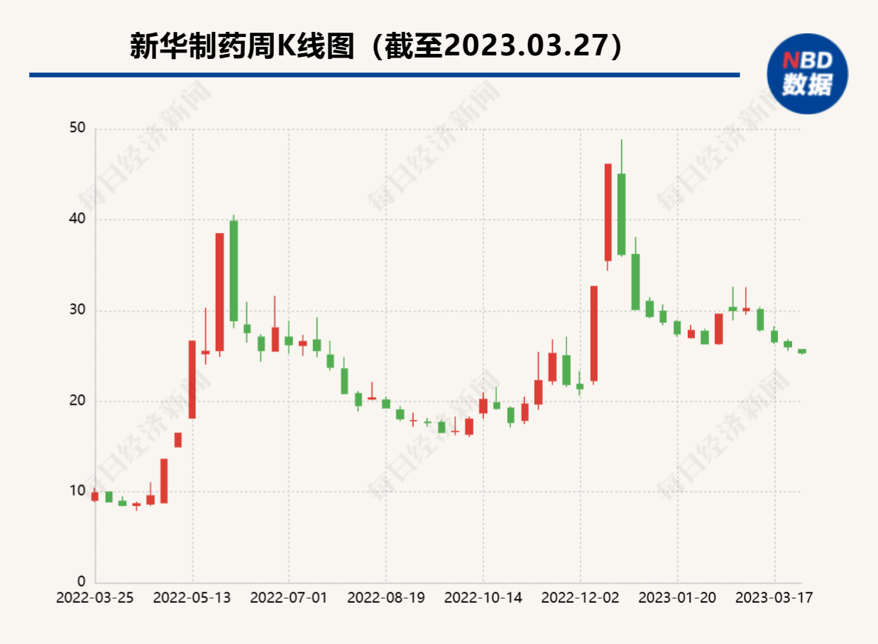 新华制药今天最新消息,新华制药今日动态更新，亮点频出。