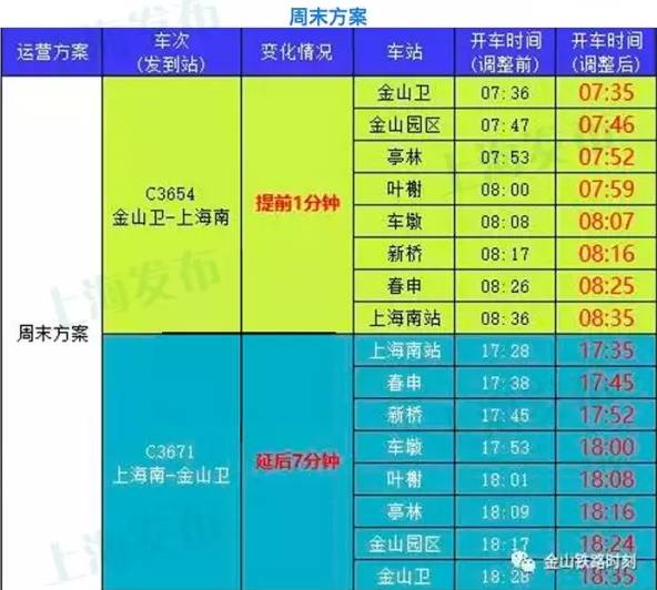 金山快线最新时刻表,金山快线最新版排班表新鲜出炉。