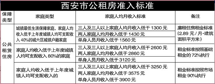 西安市廉租房最新消息,西安市最新廉租房政策即将揭晓。