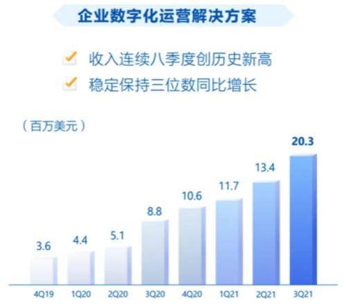 月爱最新梯度,“月爱最新梯度”变身：“月爱版图再升级”。