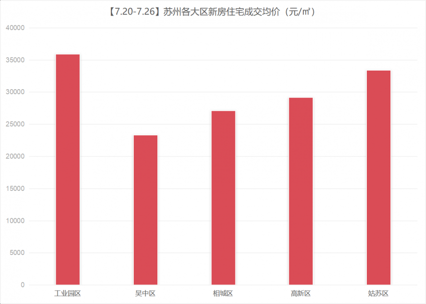 苏州房价最新消息情况,苏州楼市动态，房价涨势最新披露。