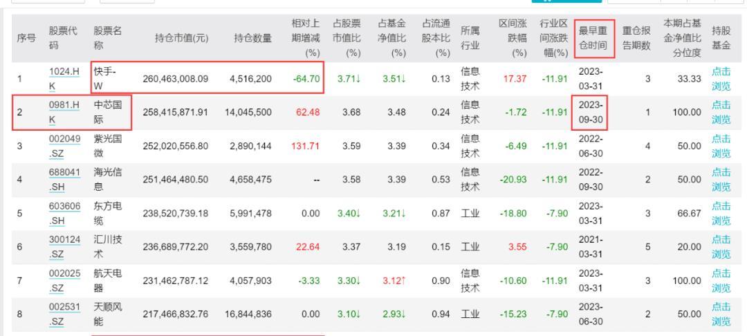 最新机构持仓,市场瞩目的最新机构投资动向。