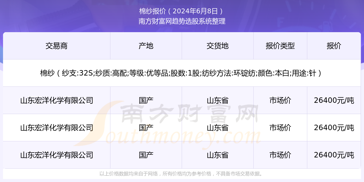 棉纱最新行情,棉纱价格动态，实时关注市场波动。