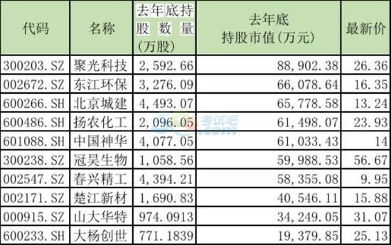 最新社保条例,与时俱进的新版社会保障法规出炉。