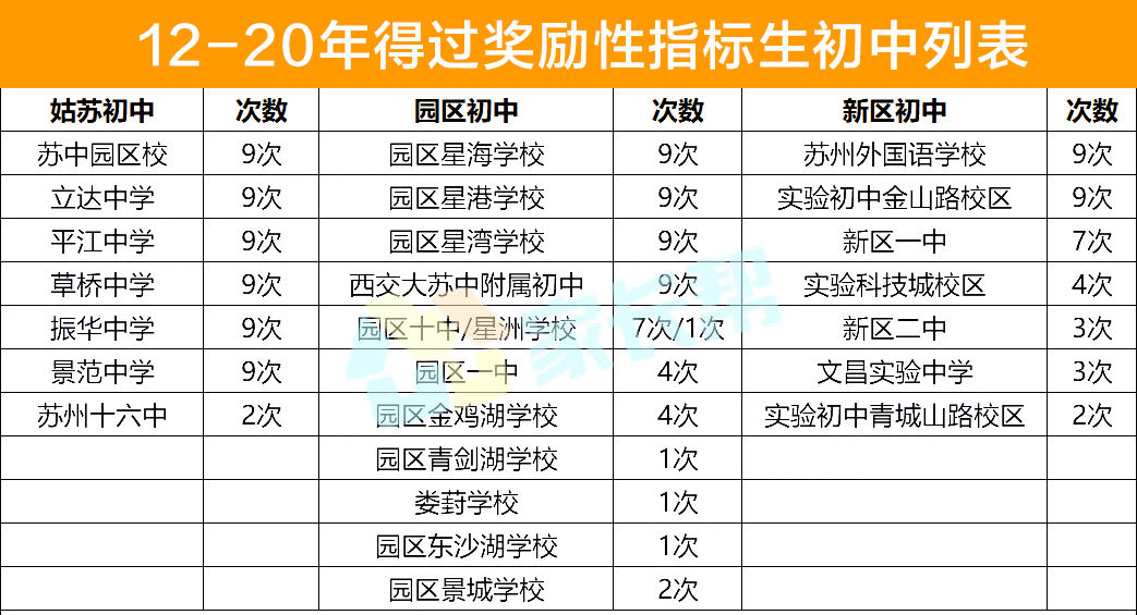 浦东新区初中最新排名,聚焦浦东新区初中最新升学榜单揭晓！