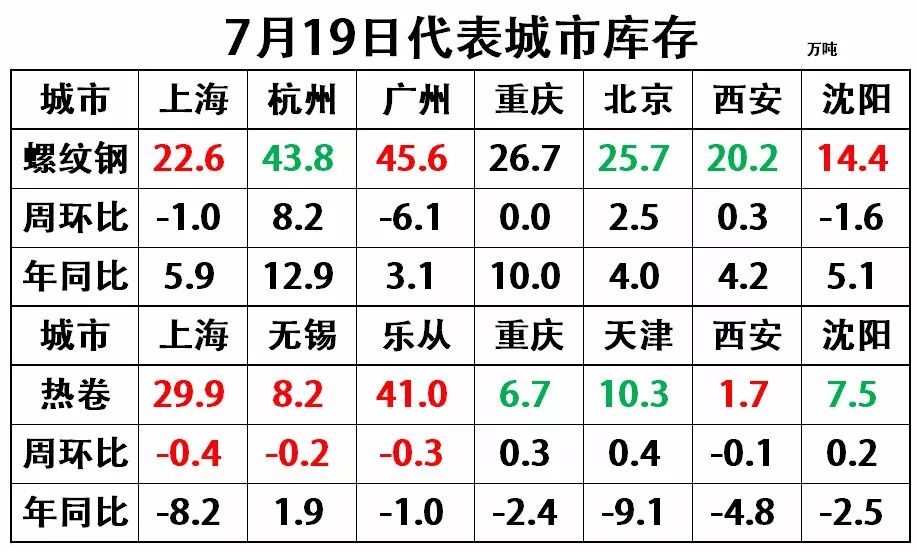 钢坯最新价格走势,钢坯价格动态涨跌趋势显现。