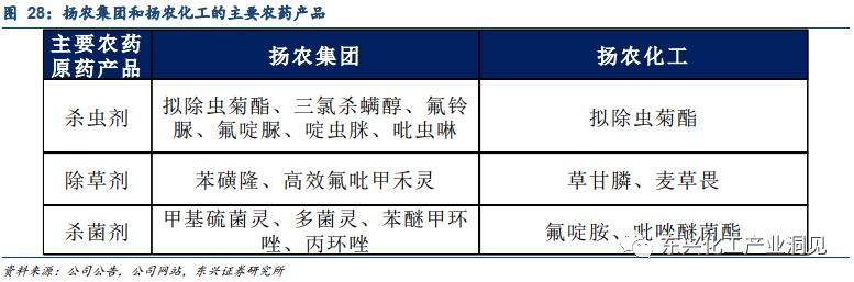 先正达最新农药,“引领行业创新潮流的先正达最新系列农药。”