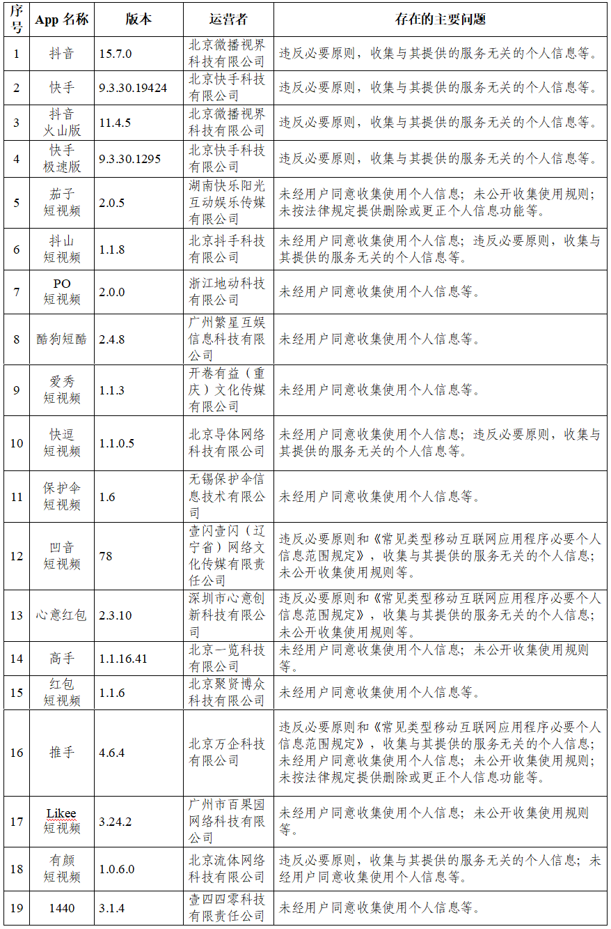 丰南在线最新招聘信息,丰南地区求职者关注的最新职位速递。