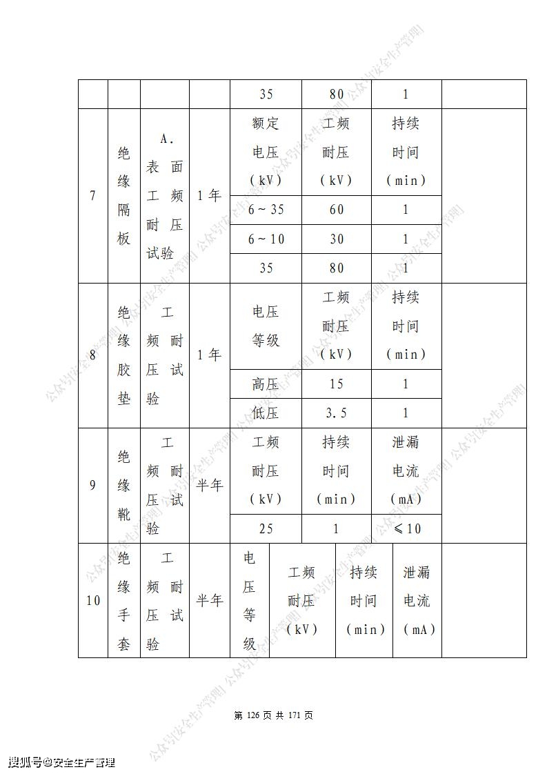 最新电气安规,紧跟时代步伐，全新修订版电气安全规范正式发布。