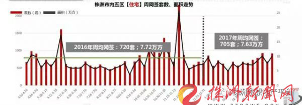 株洲市最新房价,株洲市房地产市场迎来新动态，最新房价出炉。