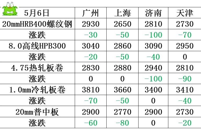 钢板价格最新行情每日,“钢材市价实时动态，每日更新解读。”