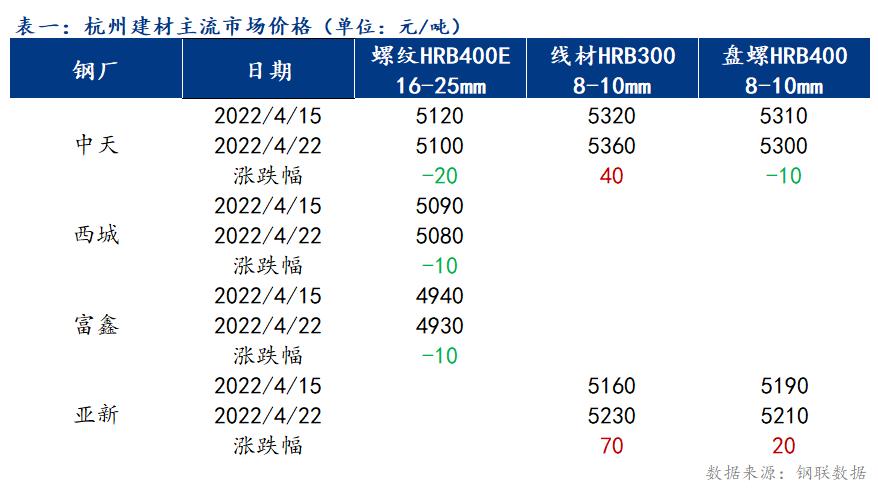 杭州钢铁最新价格,杭城钢铁市场报价呈新波动态势。