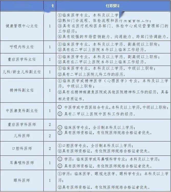 贵阳检验最新招聘信息,聚焦贵阳最新检验岗位招聘动态