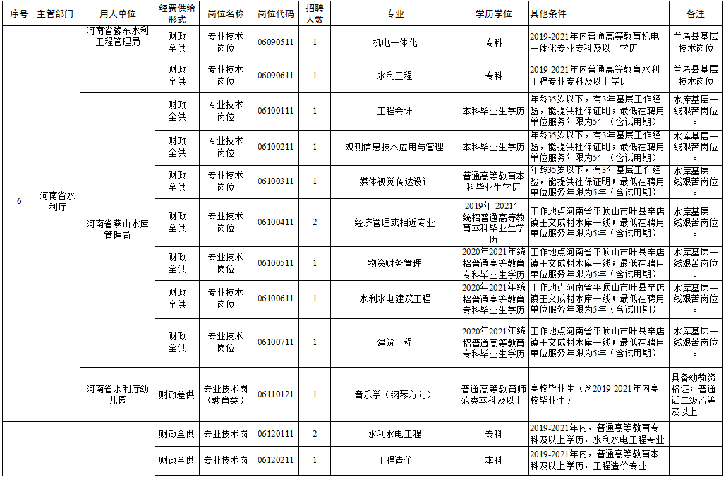 抚顺司机最新招聘,抚顺交通岗位现正火热招募中。