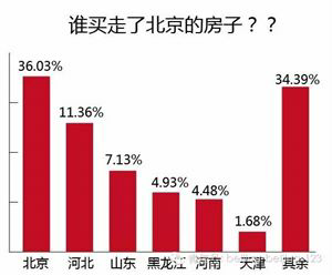 北京40L最新消息揭秘：探寻背后不为人知的真相与未来发展趋势