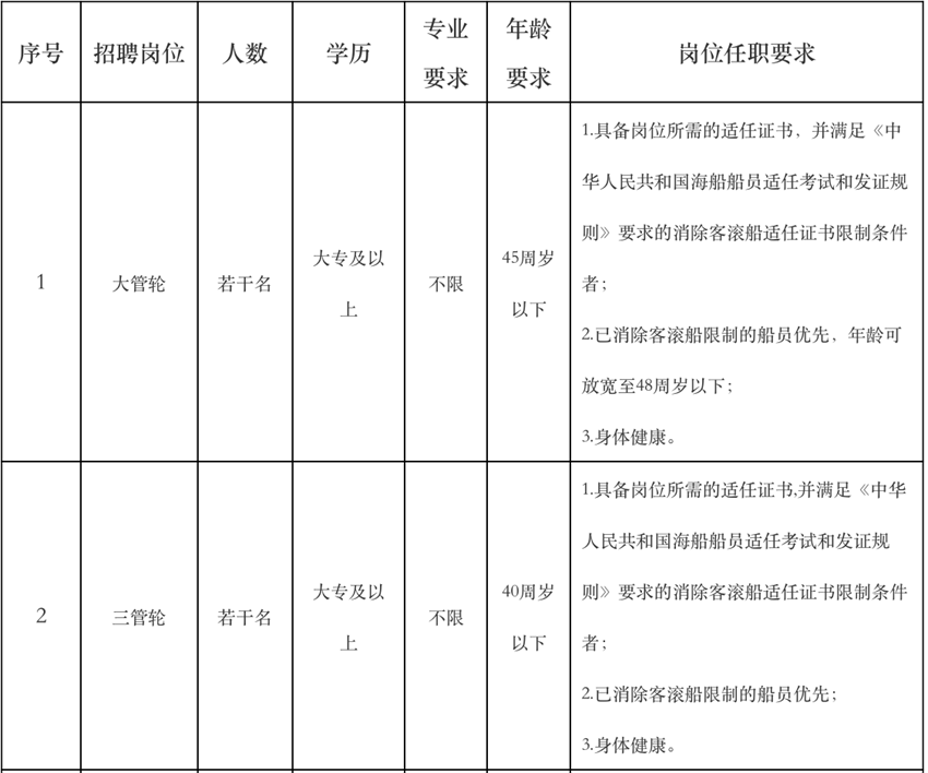 国企船员招聘信息揭秘：最新职位一览，警示岗位探索！