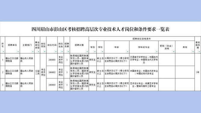 彭山最新招聘,彭山区近期人才招募信息发布。