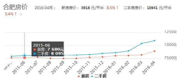 揭秘2016年合肥房价走势最新消息：警惕市场波动，探索投资机会与风险