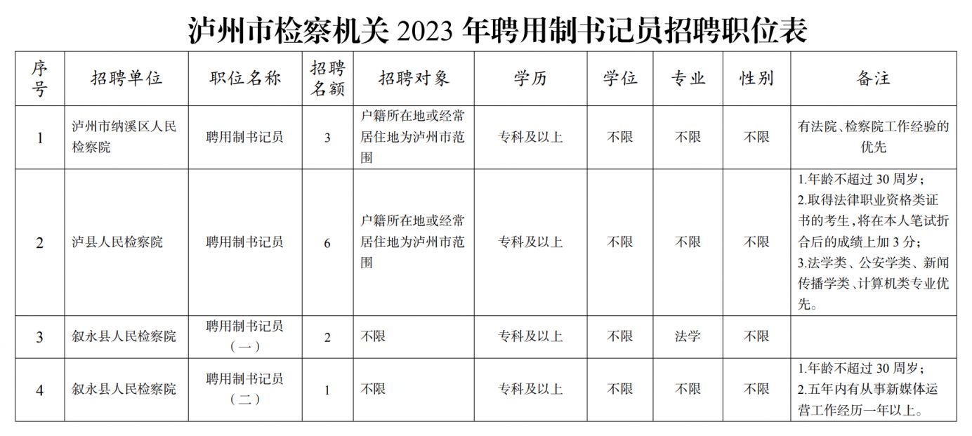 揭秘2023年泸定最新招聘信息，探索就业机会与职场新动态！