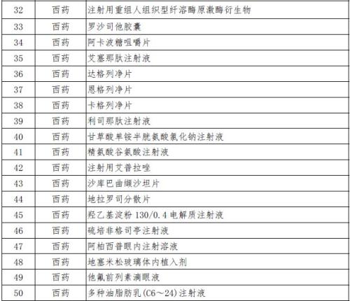 最新药品降价名单,近期发布的药品调价公告中，降价药品名录备受关注。