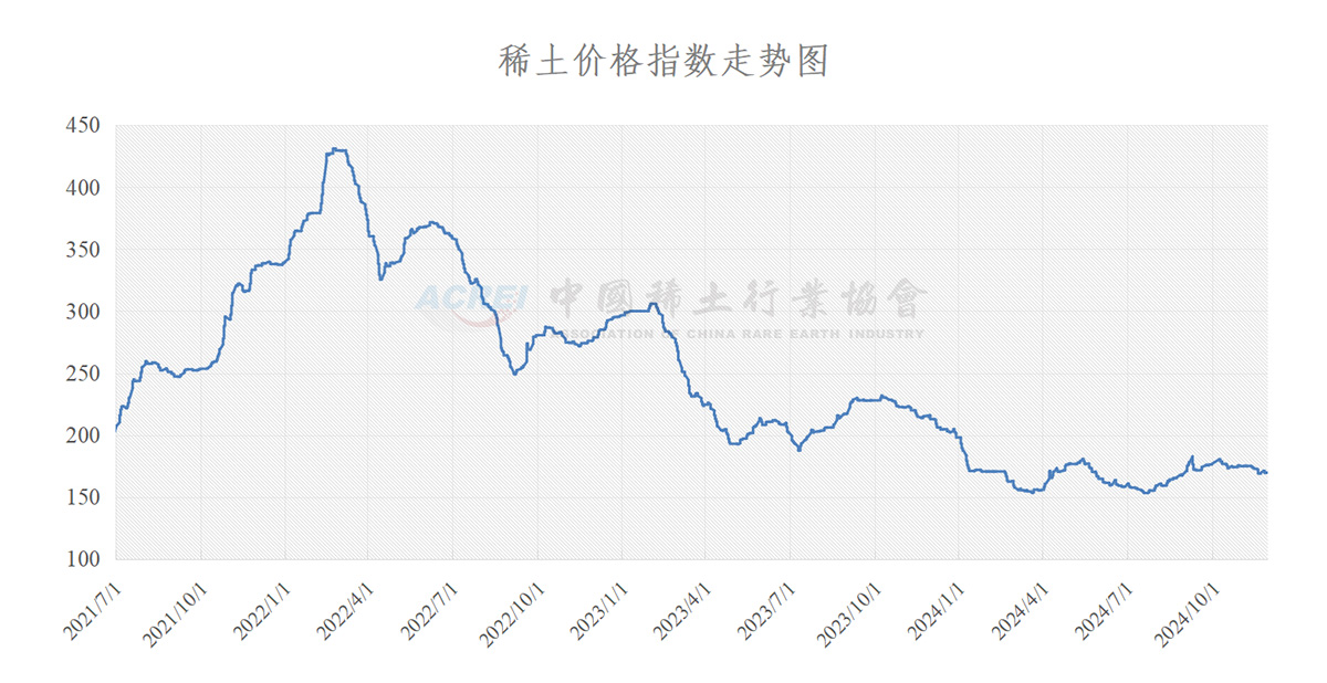 今日稀土最新价格行情揭秘：探索市场动向与投资机遇，警惕价格波动风险