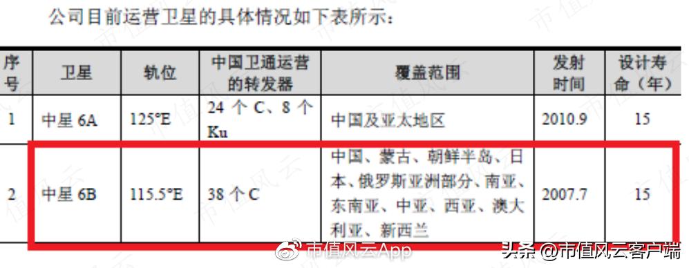 大锅中星6b最新参数,业界热议：最新揭晓的“星6B”型号在巨锅中展露锋芒。