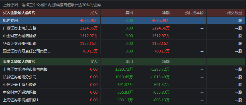 揭秘旭日晟荟最新动态：深度解析行业前沿，警示风险与机遇并存