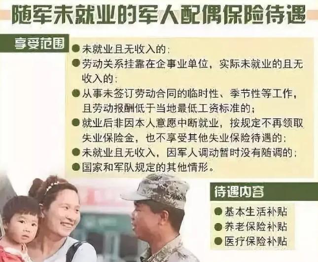 最新随军家属社保政策,“近期军人配偶社保新规解读”