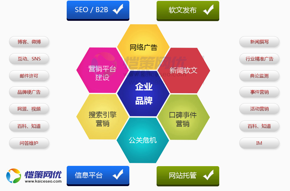 最新网络推广软件,前沿网络营销工具