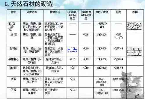 石材行业最新税率,石材税率最新动态