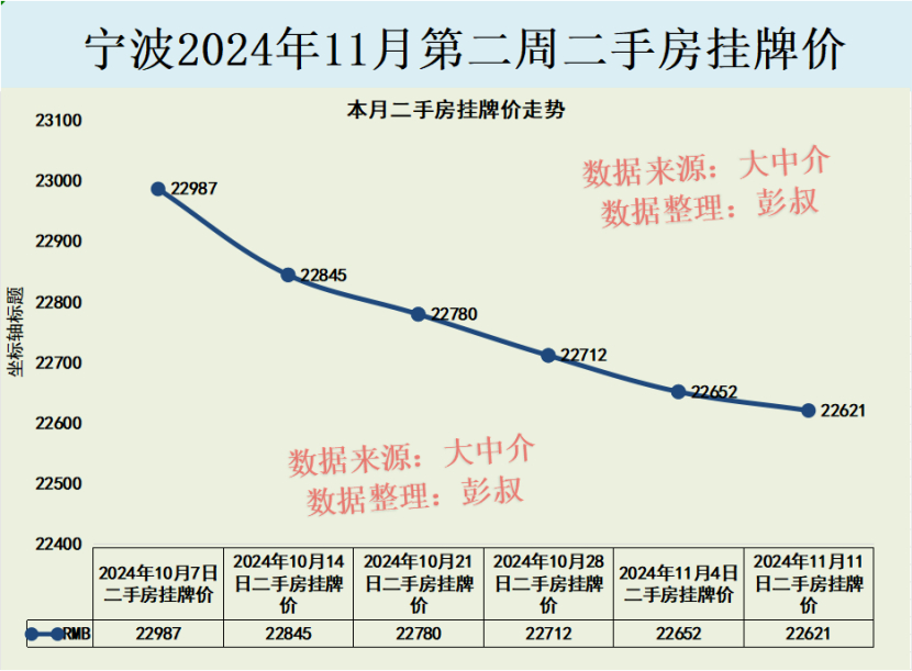 宁波楼盘最新价格排行,宁波房产价格排行榜新鲜出炉