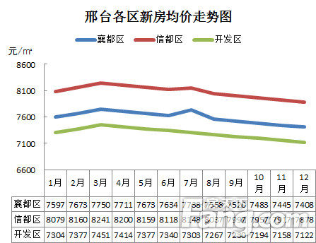 2017邢台最新房价,2017邢台房产价格最新揭晓