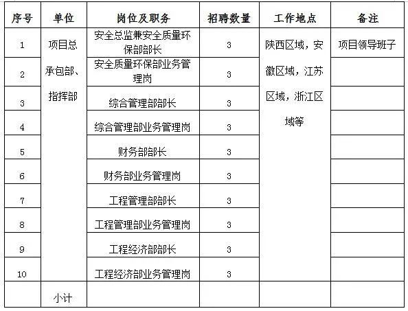 最新打胶外包招聘,最新胶水加工外包职位招募