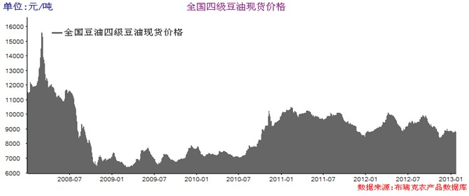 国际大豆行情最新信息,全球大豆市场价格动态