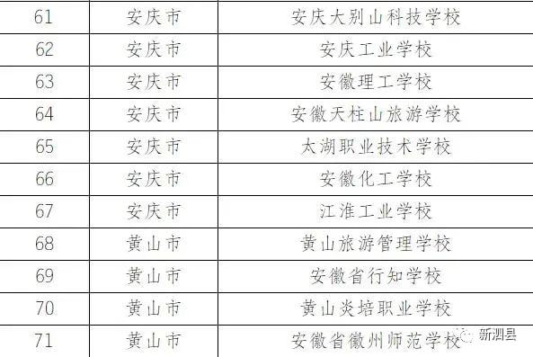 最新泗县副科公示名单,泗县副科干部最新公示名录