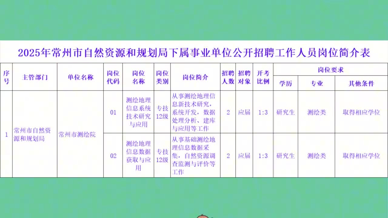 常州采购招聘信息最新,常熟招聘采购资讯速递