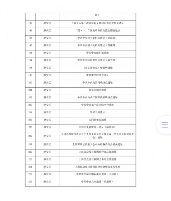 上海局级干部最新公示,“沪最新公布局级干部名单”