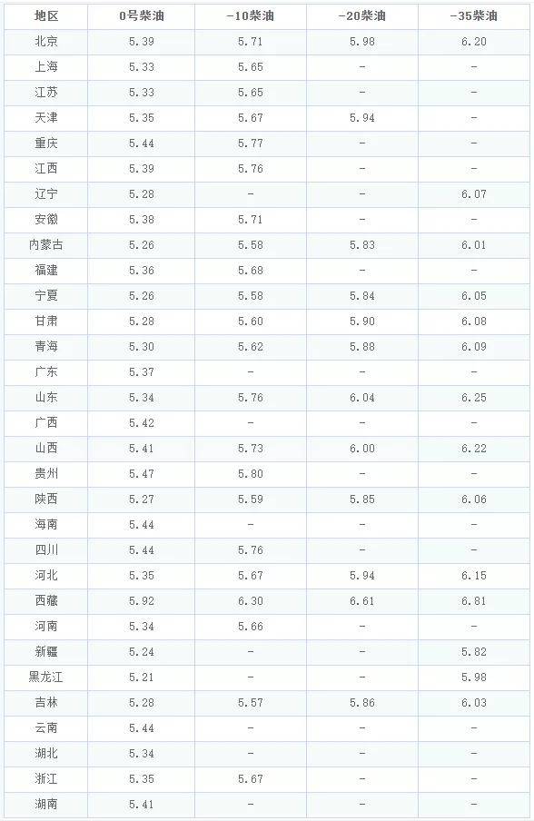 新海石化最新柴油报价,新海石化柴油最新价格揭晓