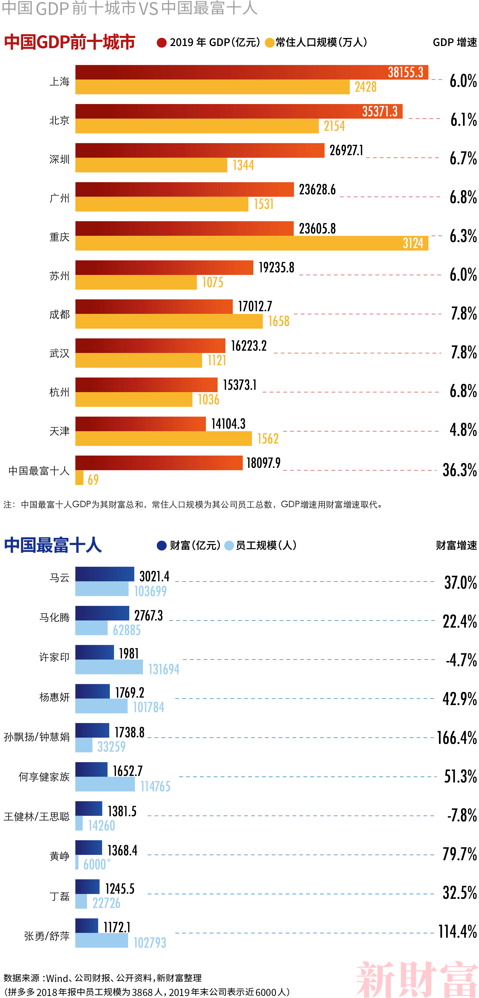 最新福建福安首富排行,福建福安最新富豪榜揭晓