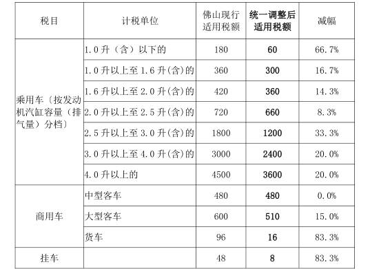 最新地税政策,最新地方税务法规解读