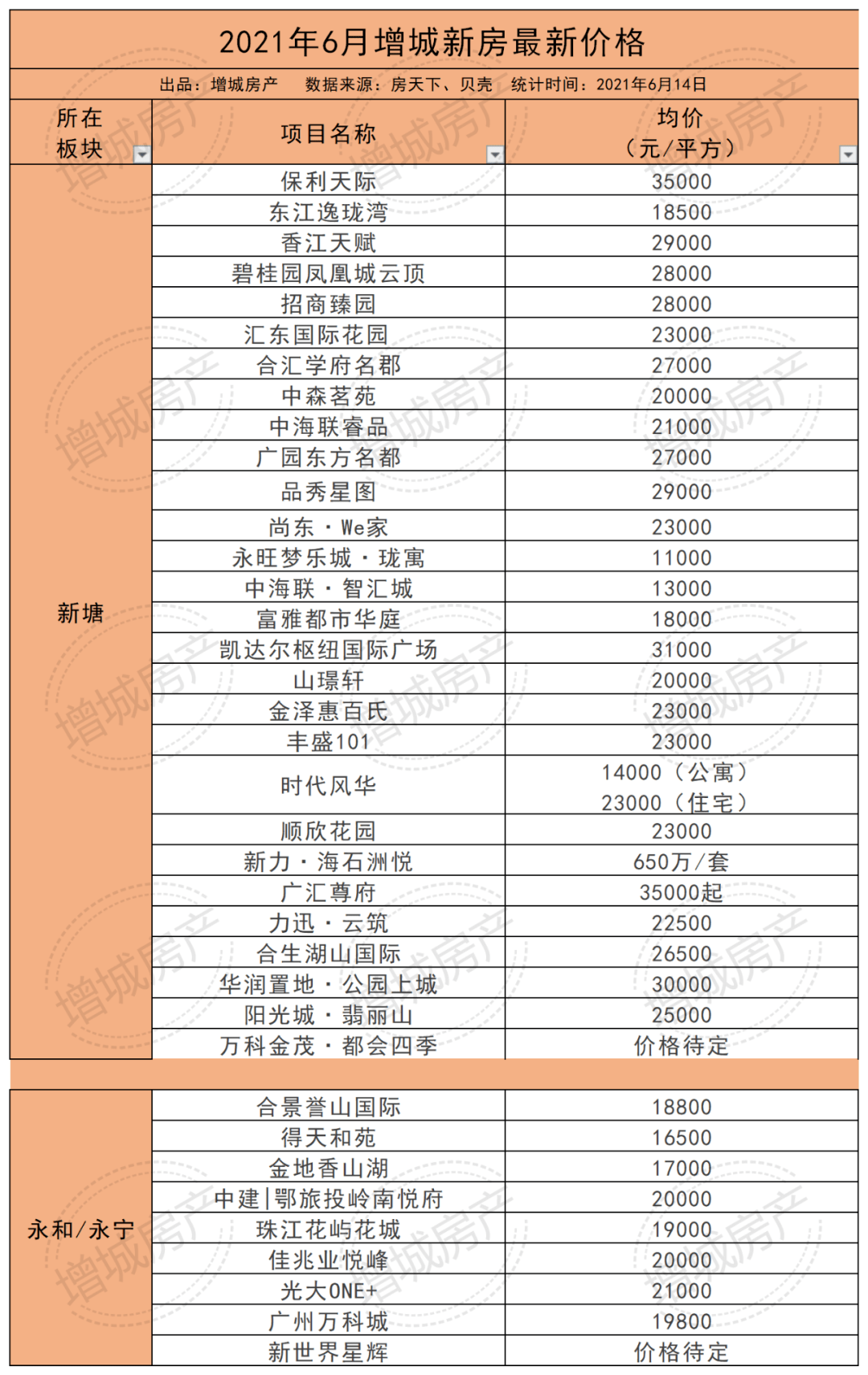 广州新塘最新招聘,广州新塘招聘信息速递