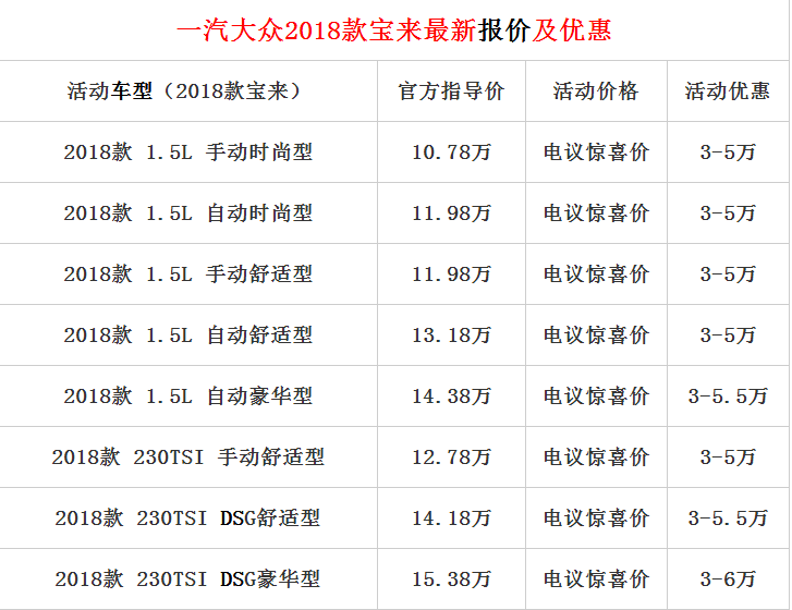 唐山宝来最新优惠,唐山宝来优惠大放送