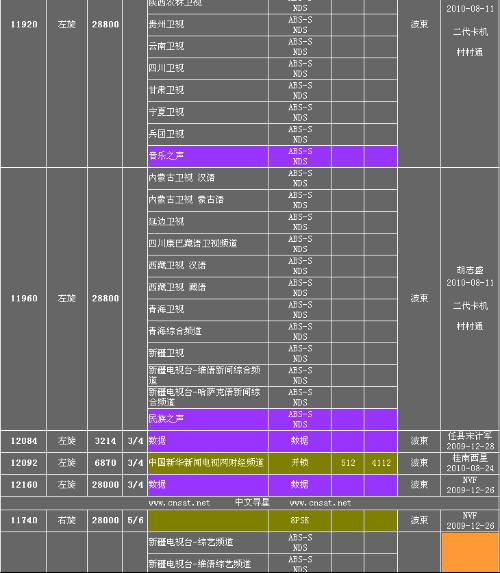 108.2卫星最新节目参数,“108.2频道最新节目详情”