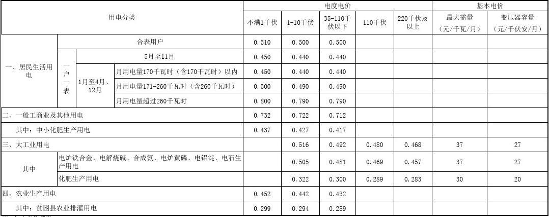 云南最新电价收费标准,云南最新电力价格执行标准