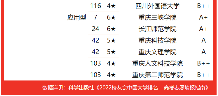 西南政法最新校友名单,西南政法最新毕业生名录