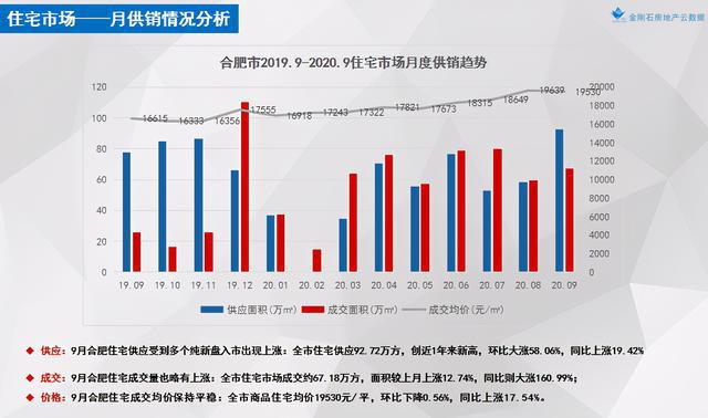 合肥最新房价信息,合肥近期房产价格一览