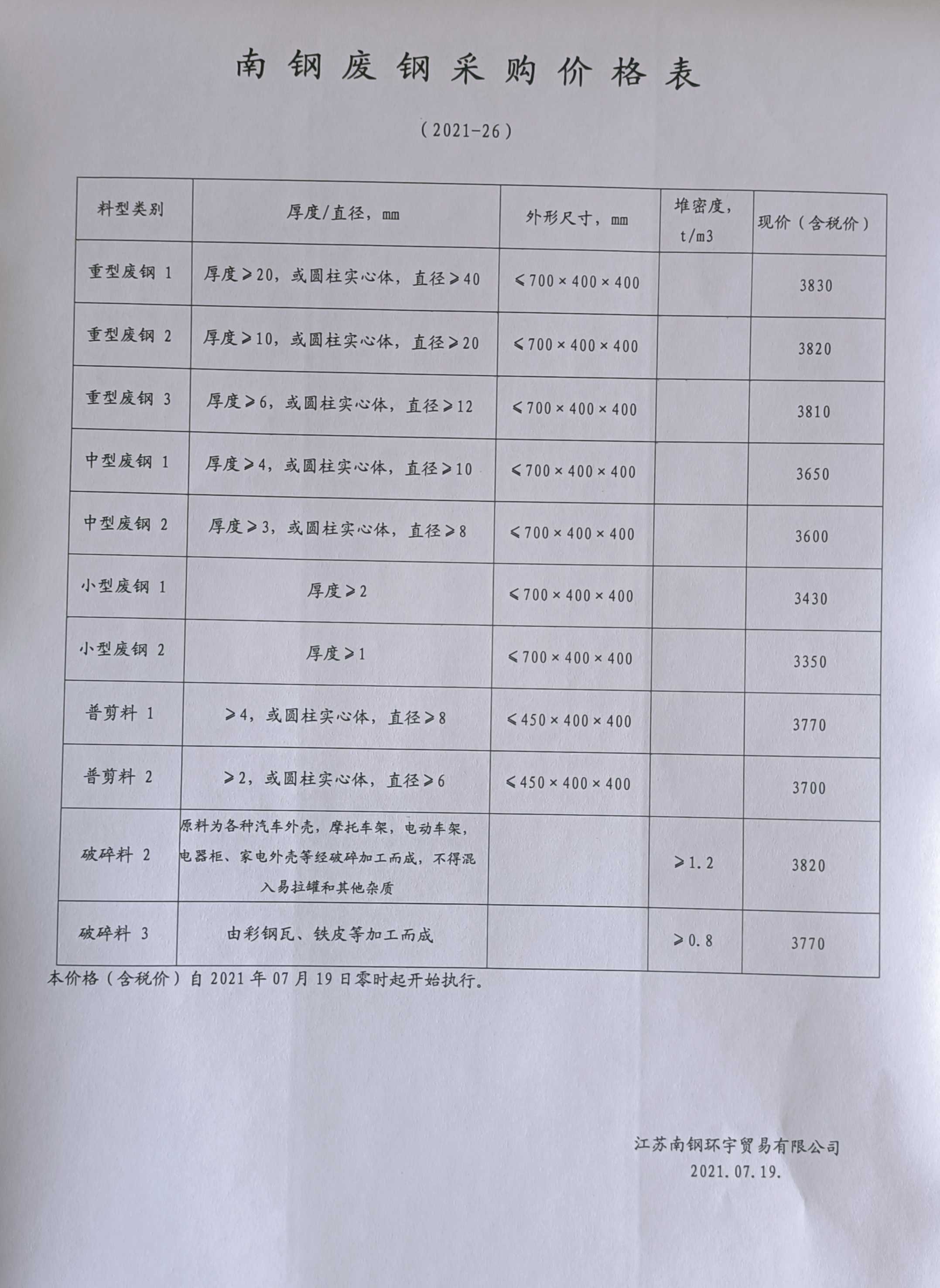 南京废钢价格最新行情,南京废钢市场价格动态