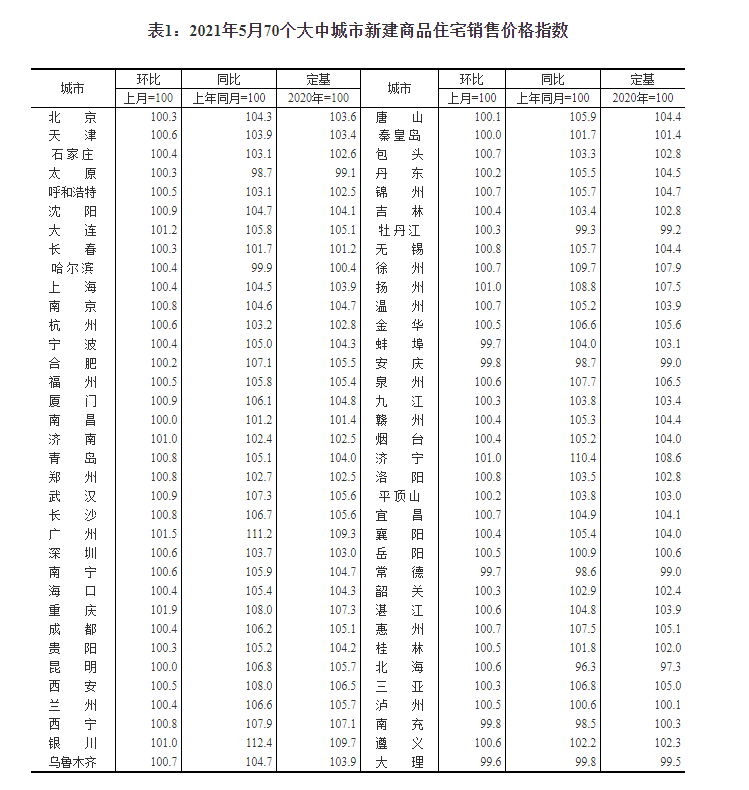 永青最新房价,“永青近期房价走势”