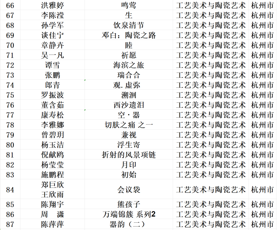 浙江艺典最新状况,浙江艺典近期动态