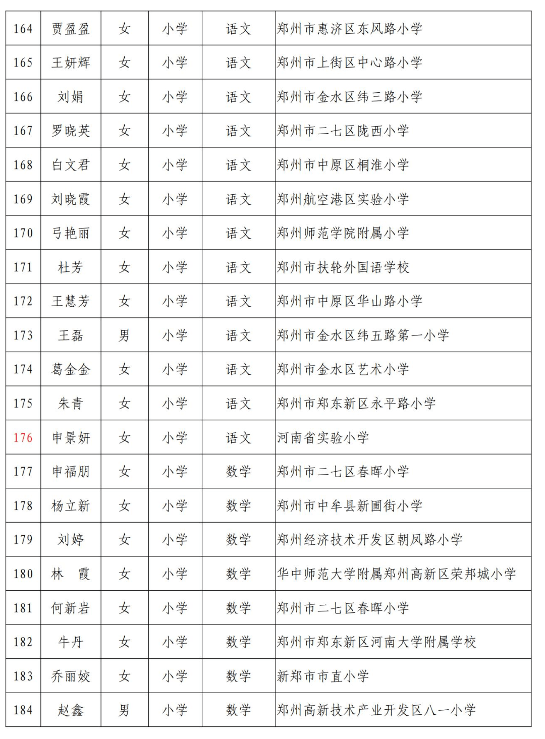 舟曲最新人事任免,舟曲最新人事调整公告